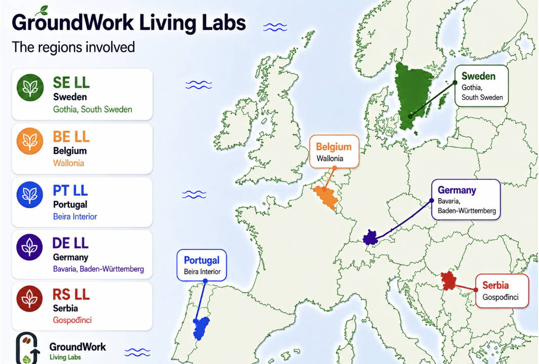Les Living Labs du projet européen Groundwork